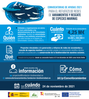 Subvenciones Fundaci�n Biodiversidad -Varamientos