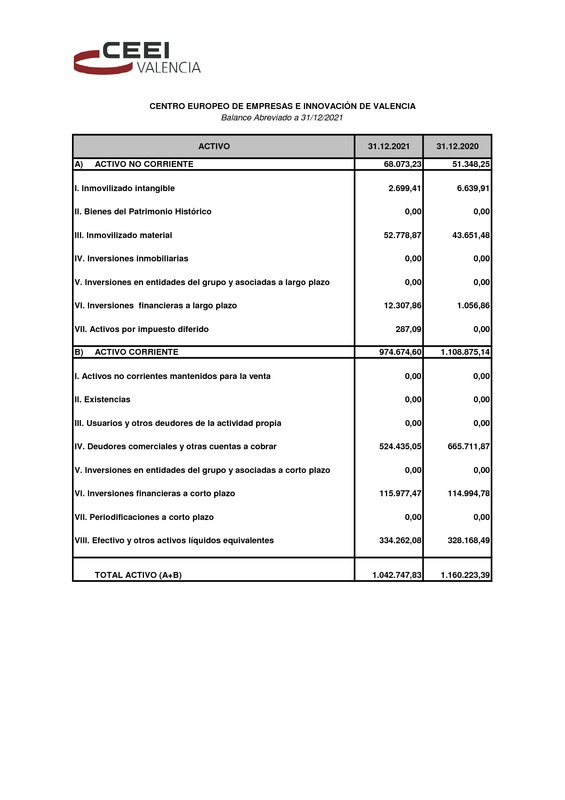 Cuentas Anuales CEEI VLC 2021