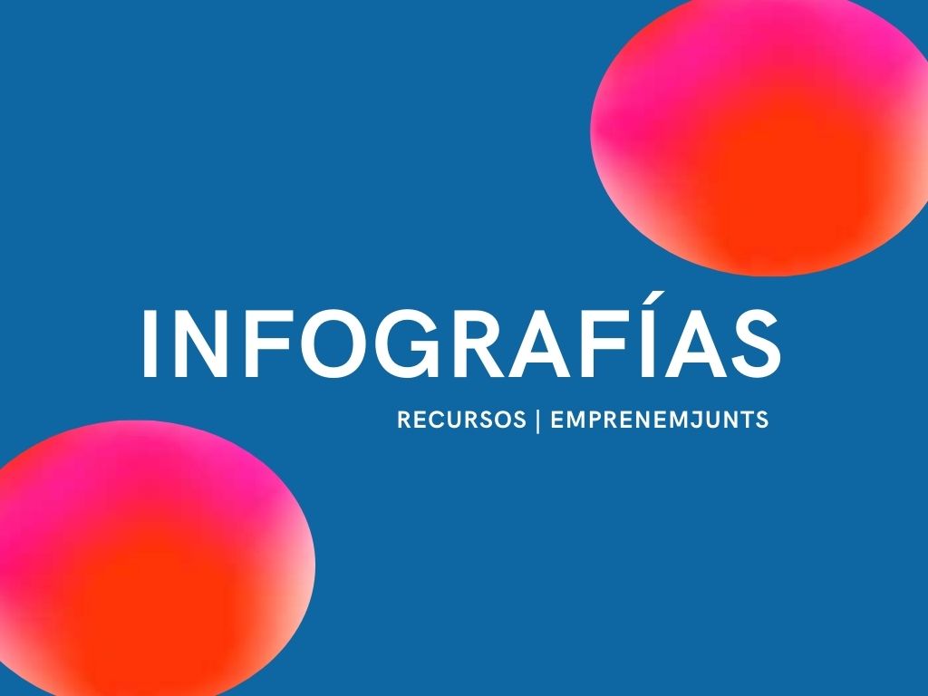 Infografías