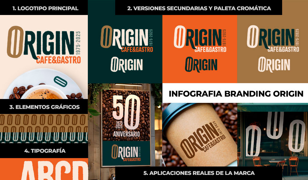Branding para restaurantes: ejemplo de marca con identidad visual sólida