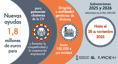 Subvenciones a Planes de Actuaci�n de Entidades Gestoras de Cl�steres Econ�micos e Industriales de la CV 2025-2026