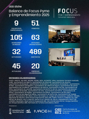 Infografía resultados Focus Pyme CEEI Elche 25
