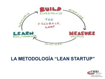 Metodologa Lean Startup
