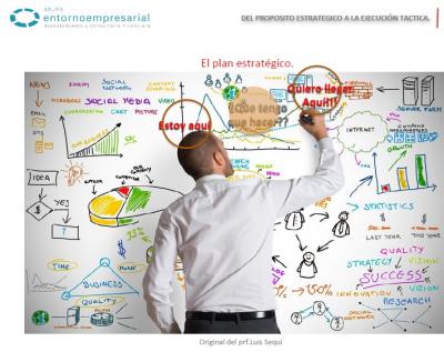 Prepara el futuro de la empresa: del plan estrat�gico a la ejecuci�n t�ctica