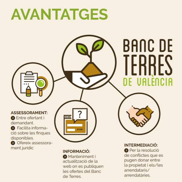 Banco de Tierras de la Comunidad Valenciana